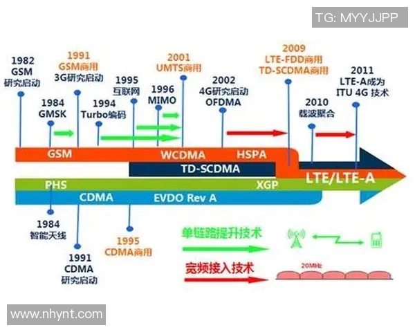 探索PEL领域的前沿技术与应用发展趋势分析 探索PEL领域的前沿技术与应用发展趋势分析